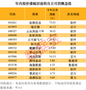 实施“人工智能