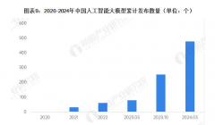 育范畴智能讲授笼