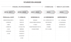 明白规范A力系统